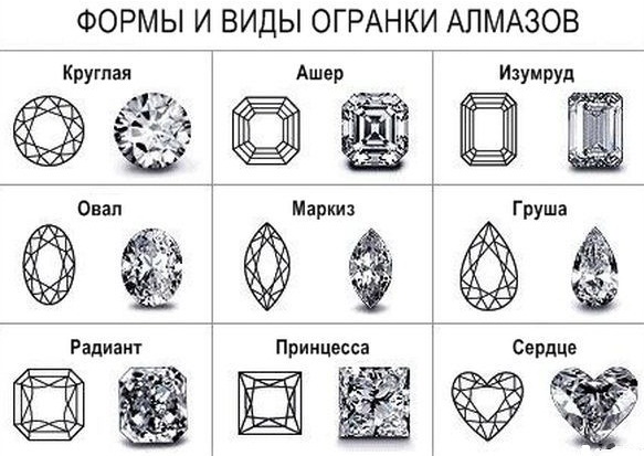 Как выбирать бриллианты